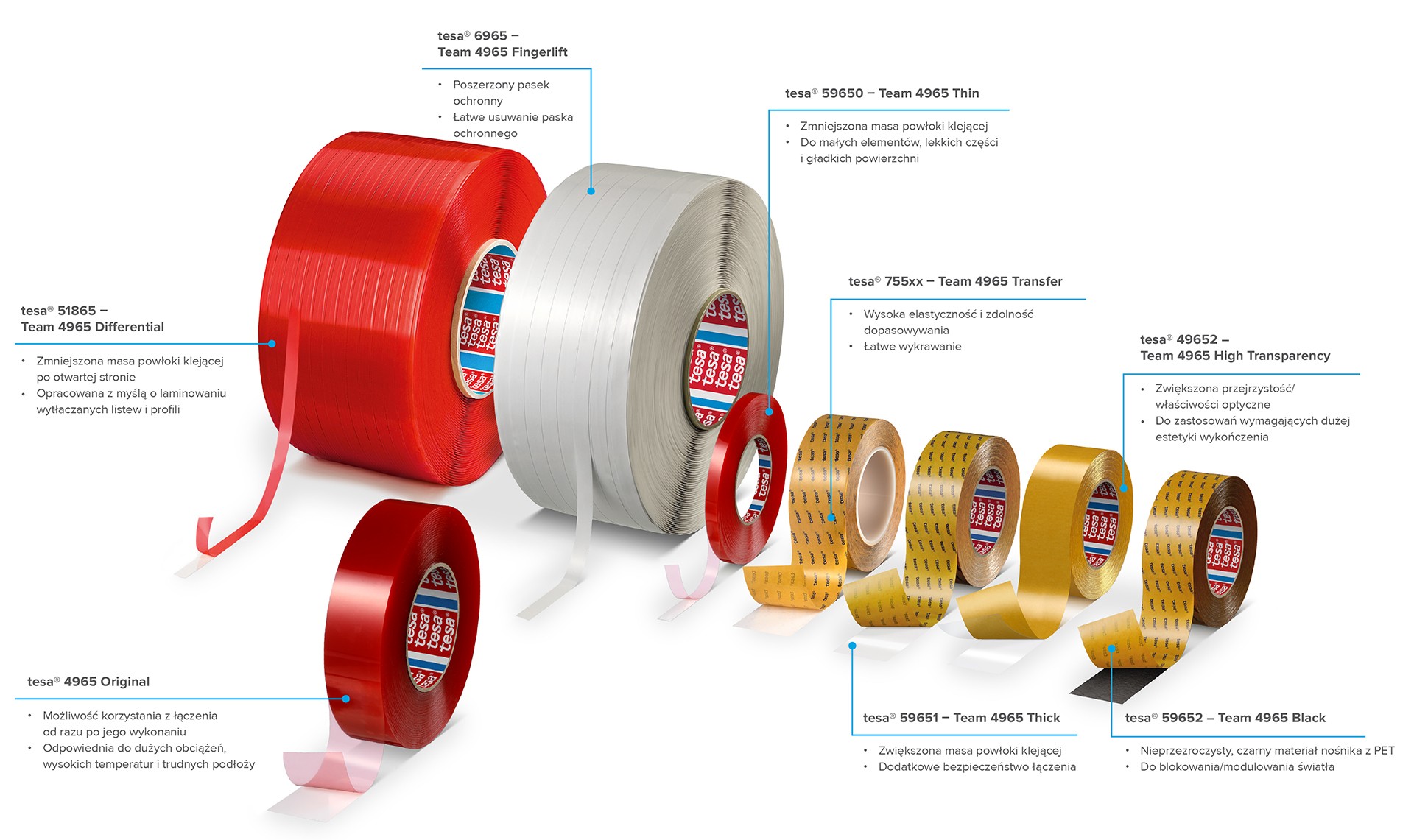 Ekotech Converting Company - Tesa 4965