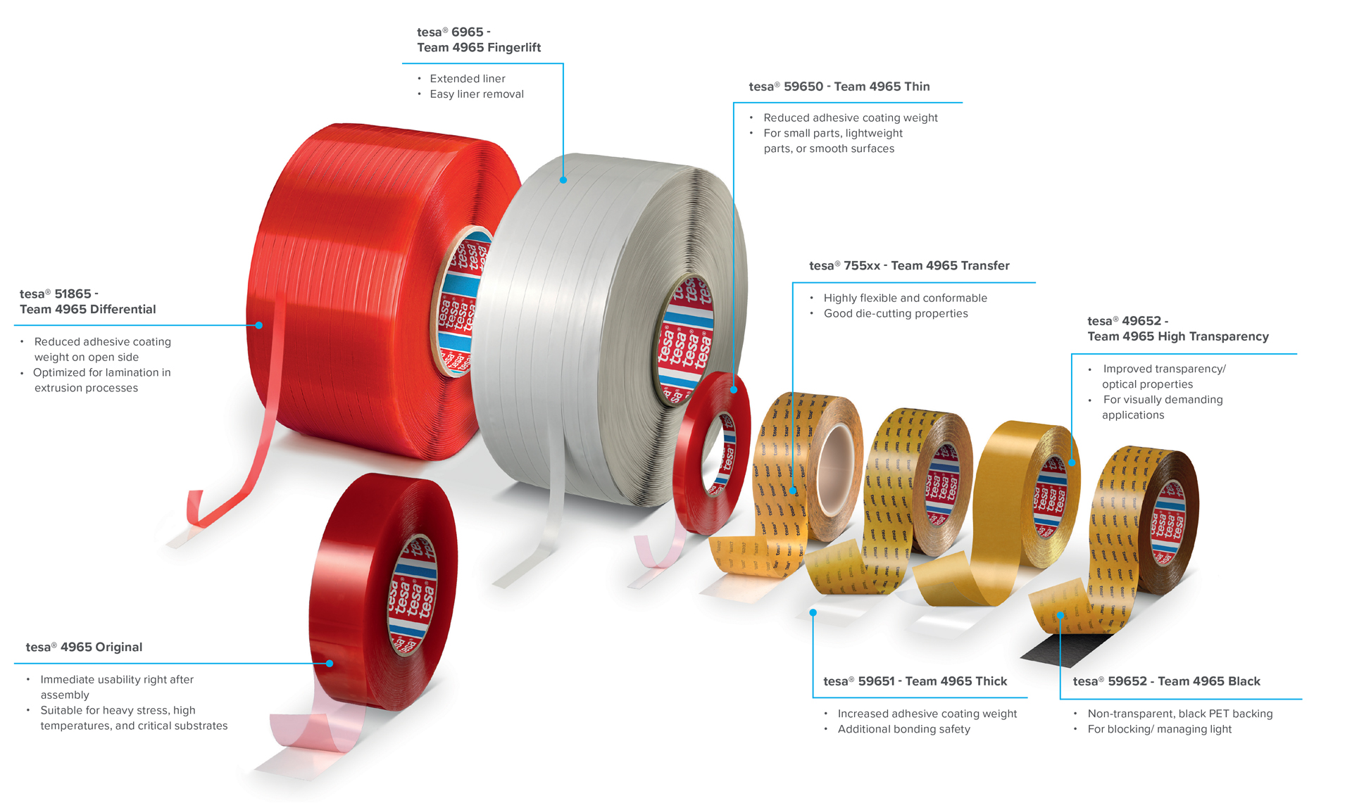 Ekotech Converting Company - Taśmy Tesa - Tesa 4965