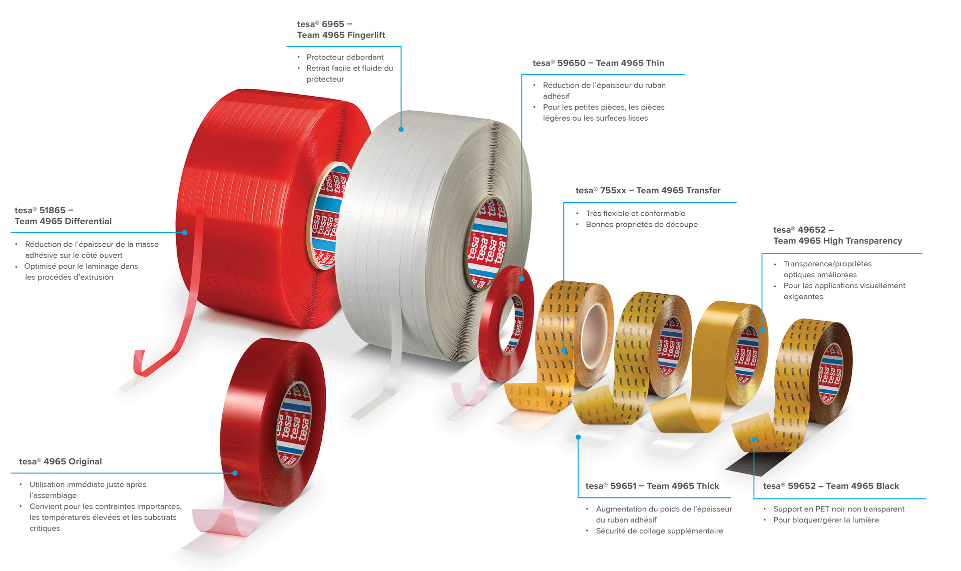 Ekotech Converting Company - Taśmy Tesa - Tesa 4965