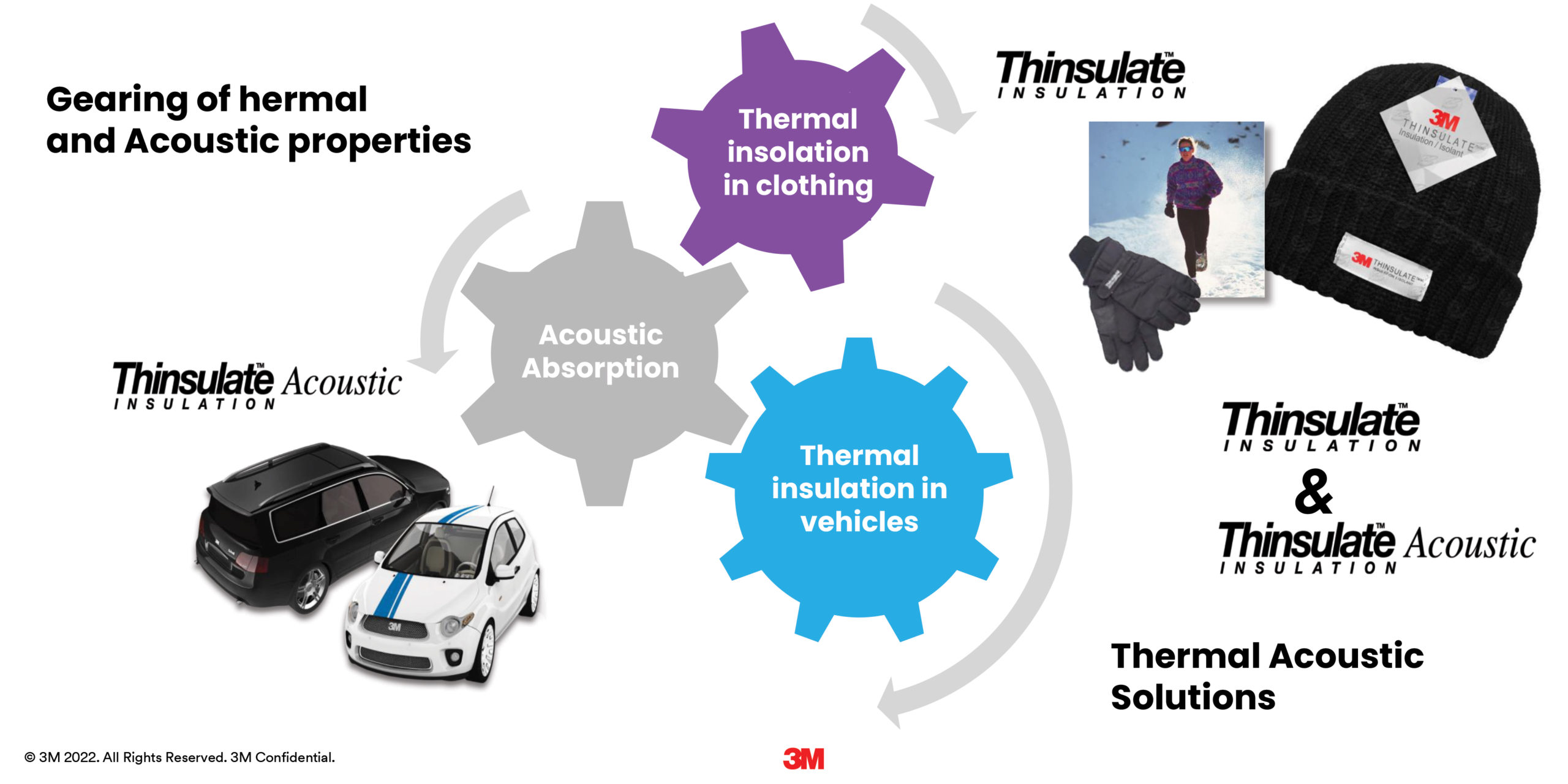 3M Thinsulate