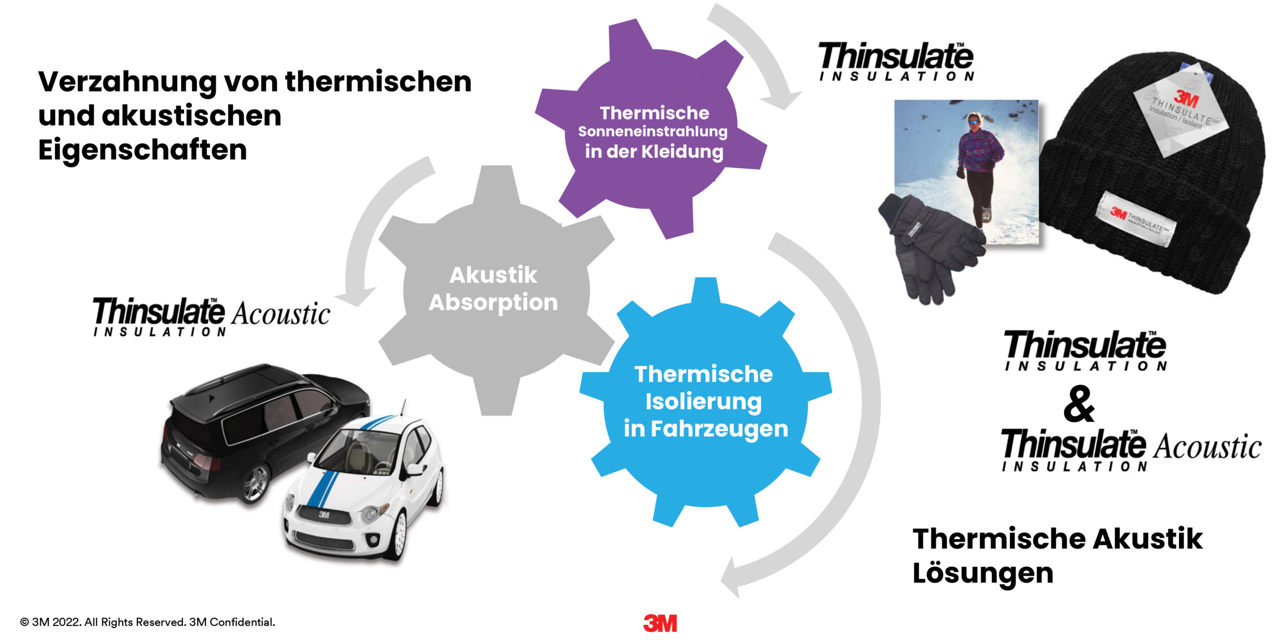 3M Thinsulate