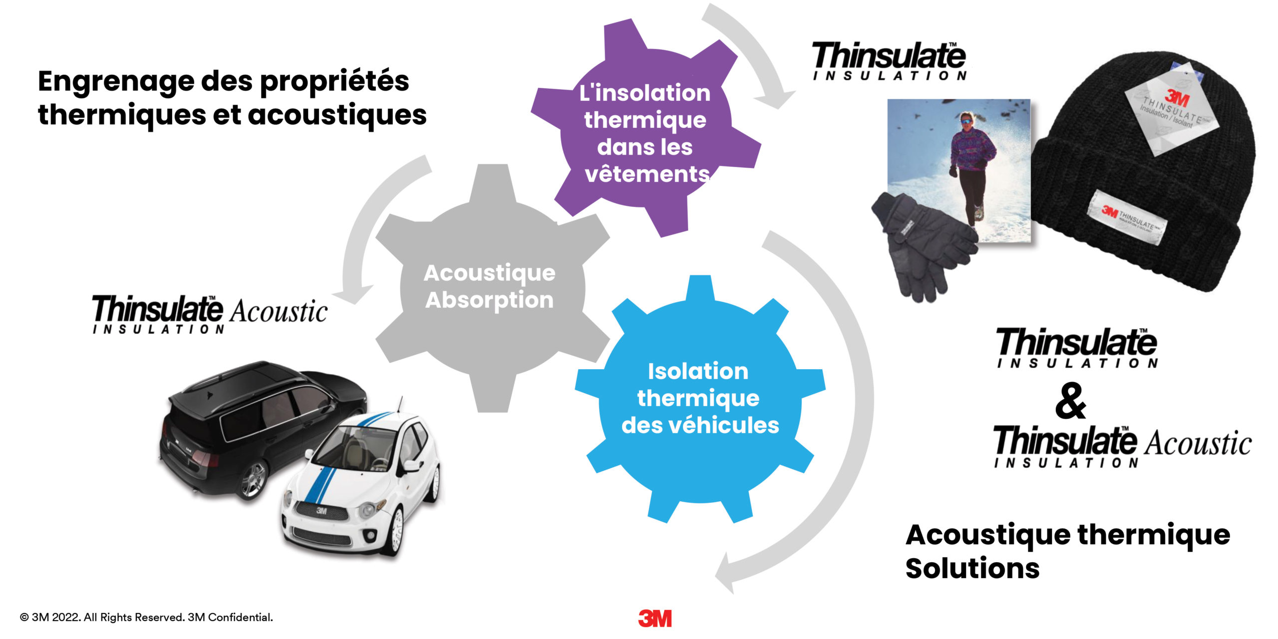 3M Thinsulate