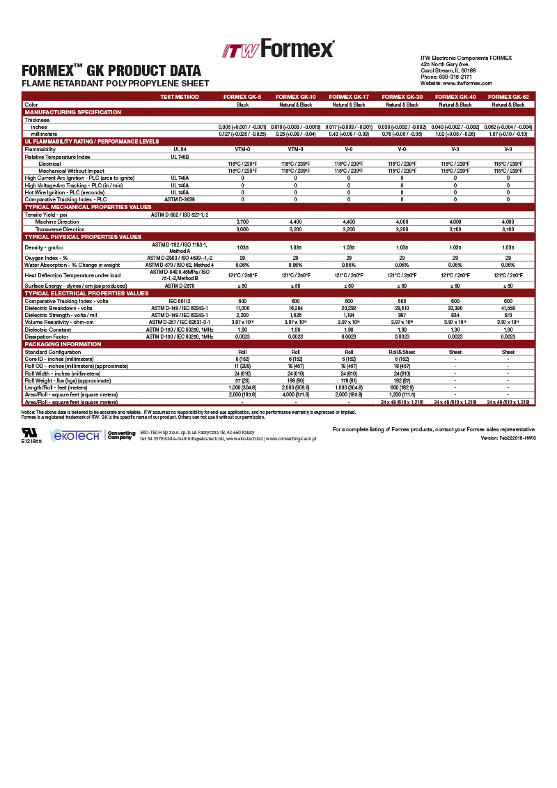 Formex GK Data Sheet