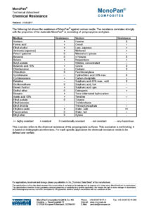 MonoPan Chemical Resistance