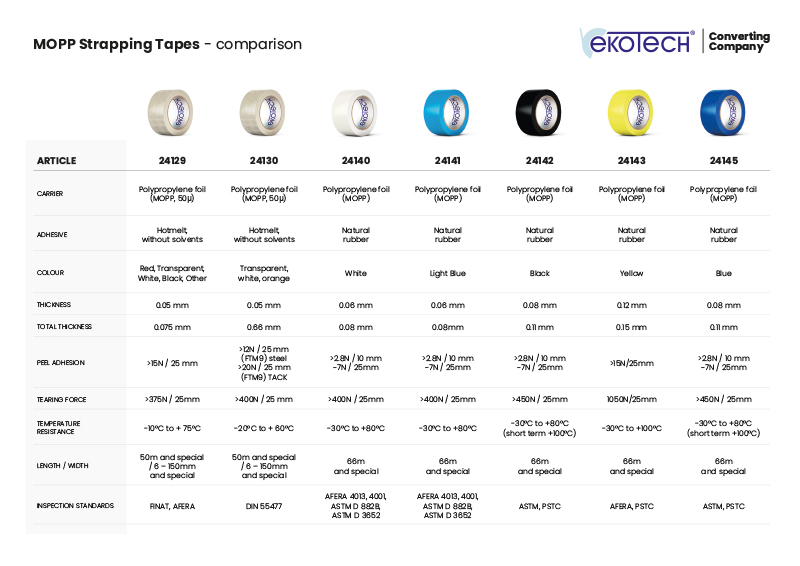 Strapping tapes