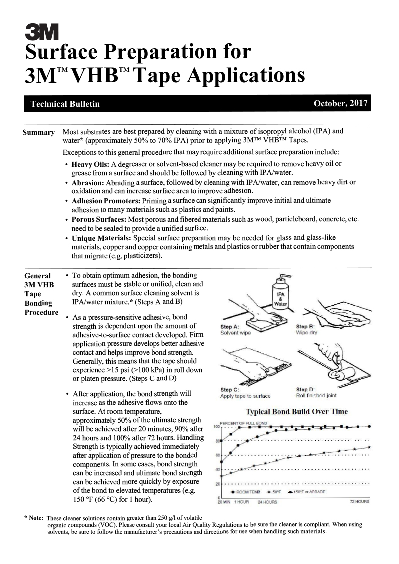 3M-VHB Surface preparation