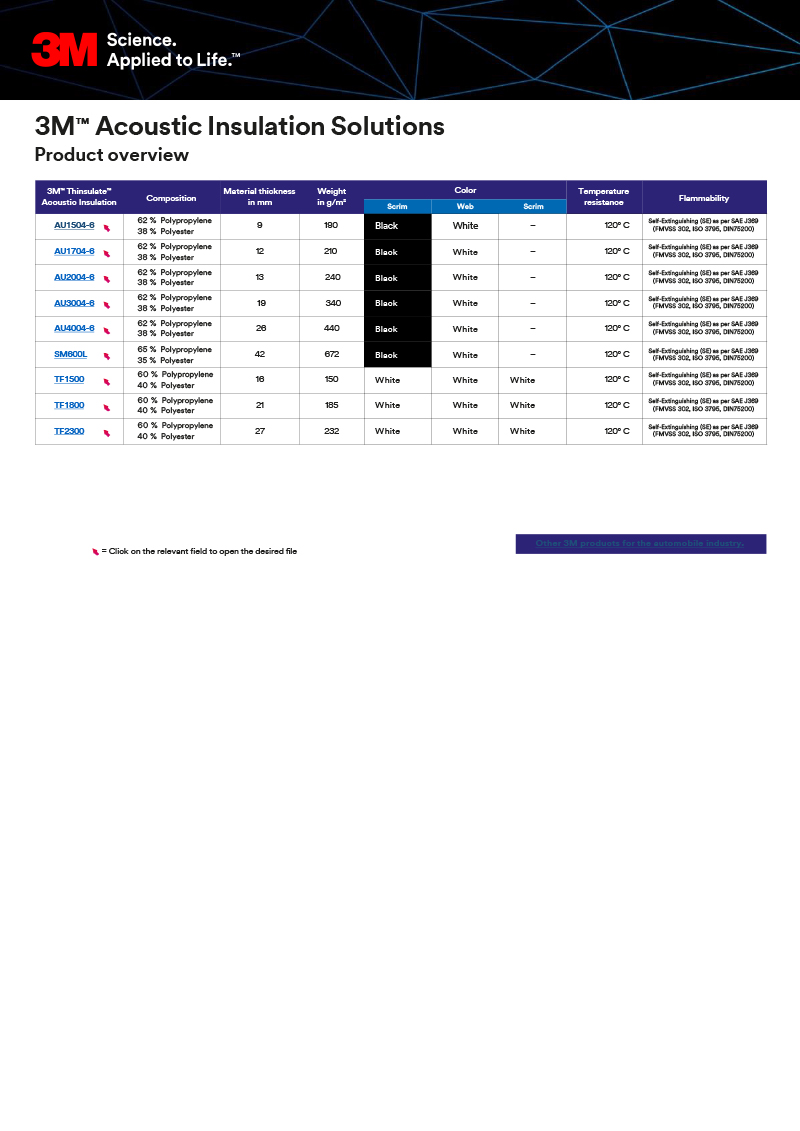 3m-auto-acoustic-cellum-gb-3-new-portfolio-2023-1.pdf