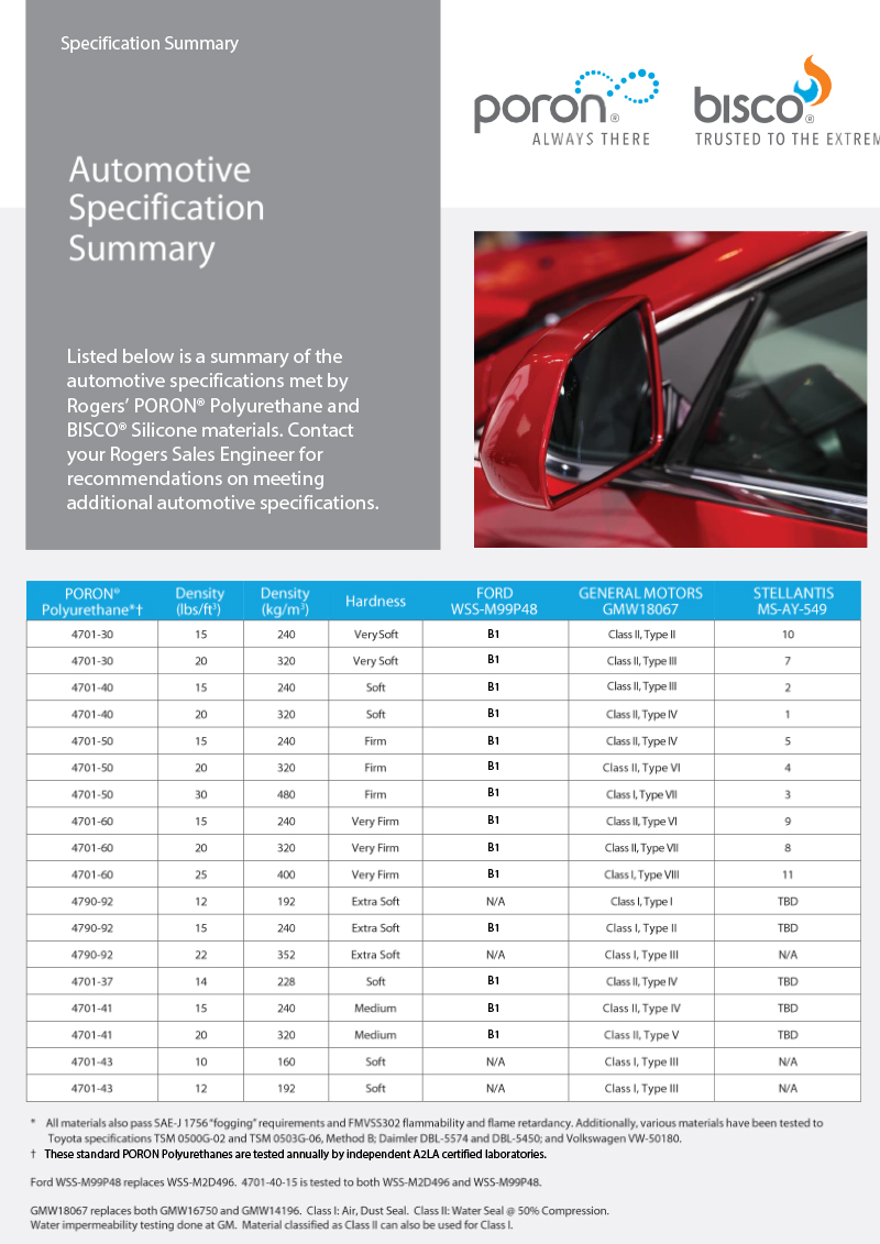 BISCO-Automotive-Specification-Summary-3.pdf