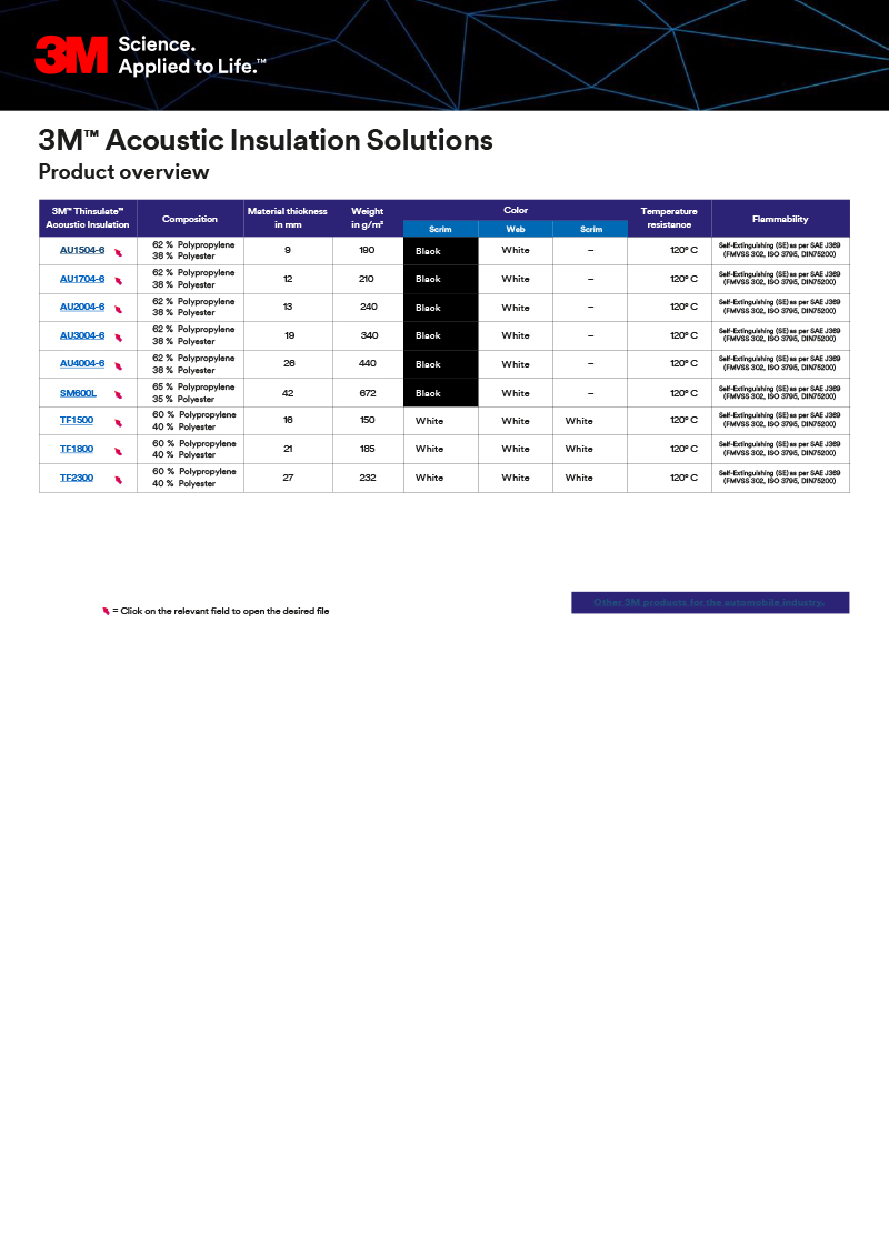 3m-auto-acoustic-cellum-gb-3-new-portfolio-2023-1.pdf