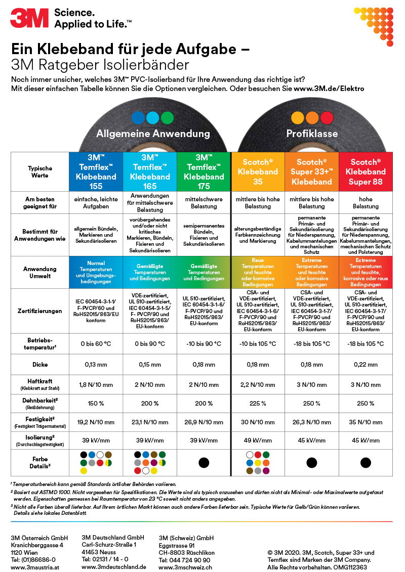 Tapes-for-Every-Task-Reference-Guide-Digital-DE.pdf