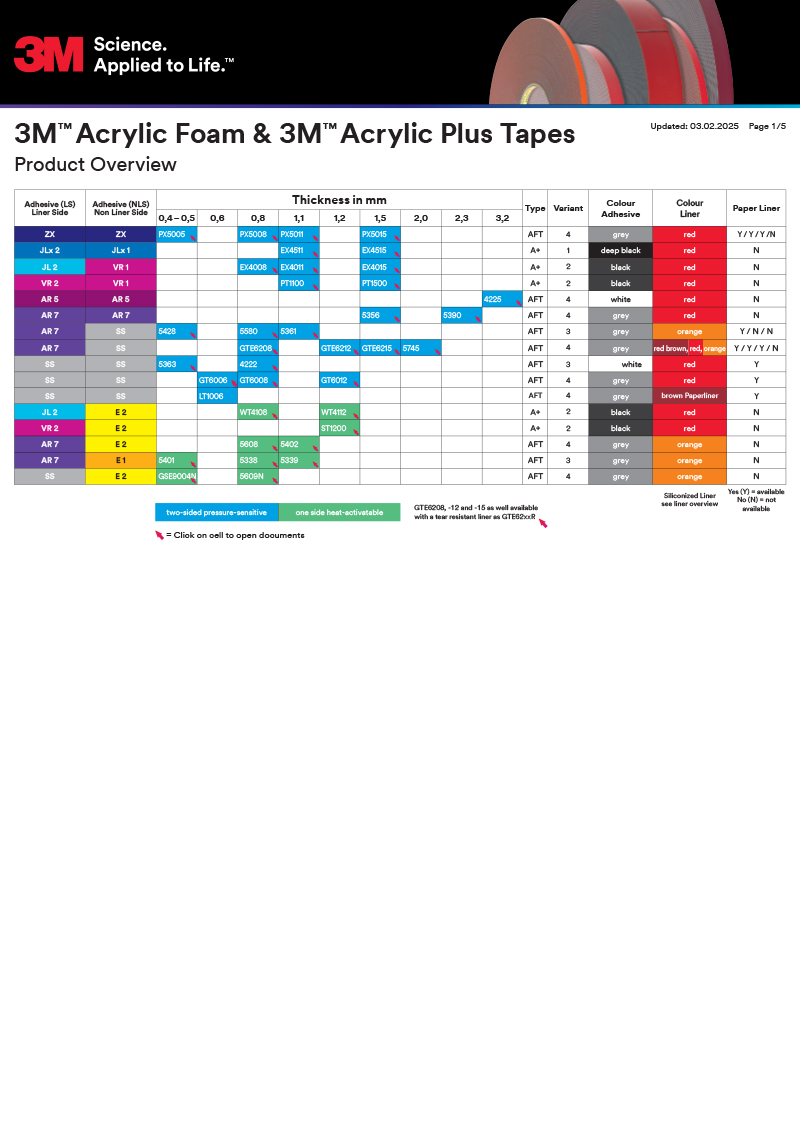 3M-Automotive-Acrylic-Foam-Tape-Overview-English-Germany.pdf