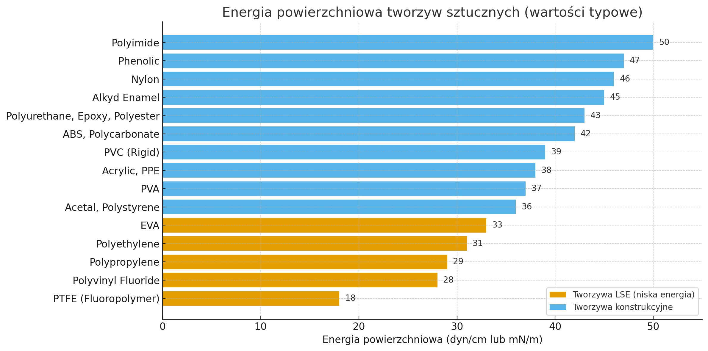 Eko-Tech Converting Company - energia powierzchniowa tworzyw sztucznych