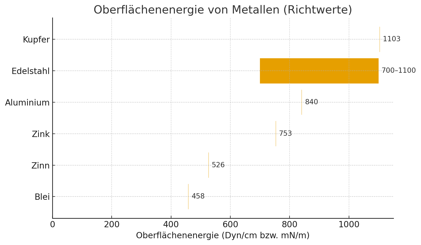 Eko-Tech Converting Company - Metalle