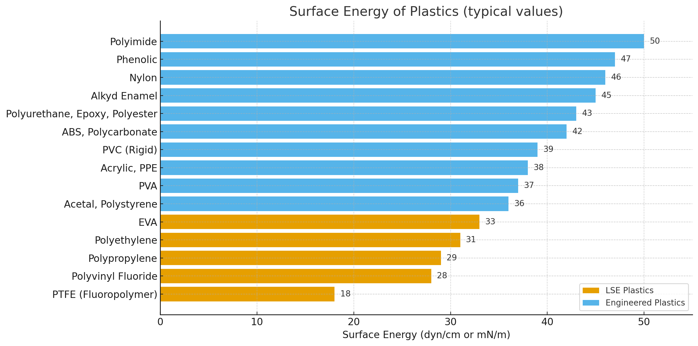 Eko-Tech Converting Company - Surface energy plastics
