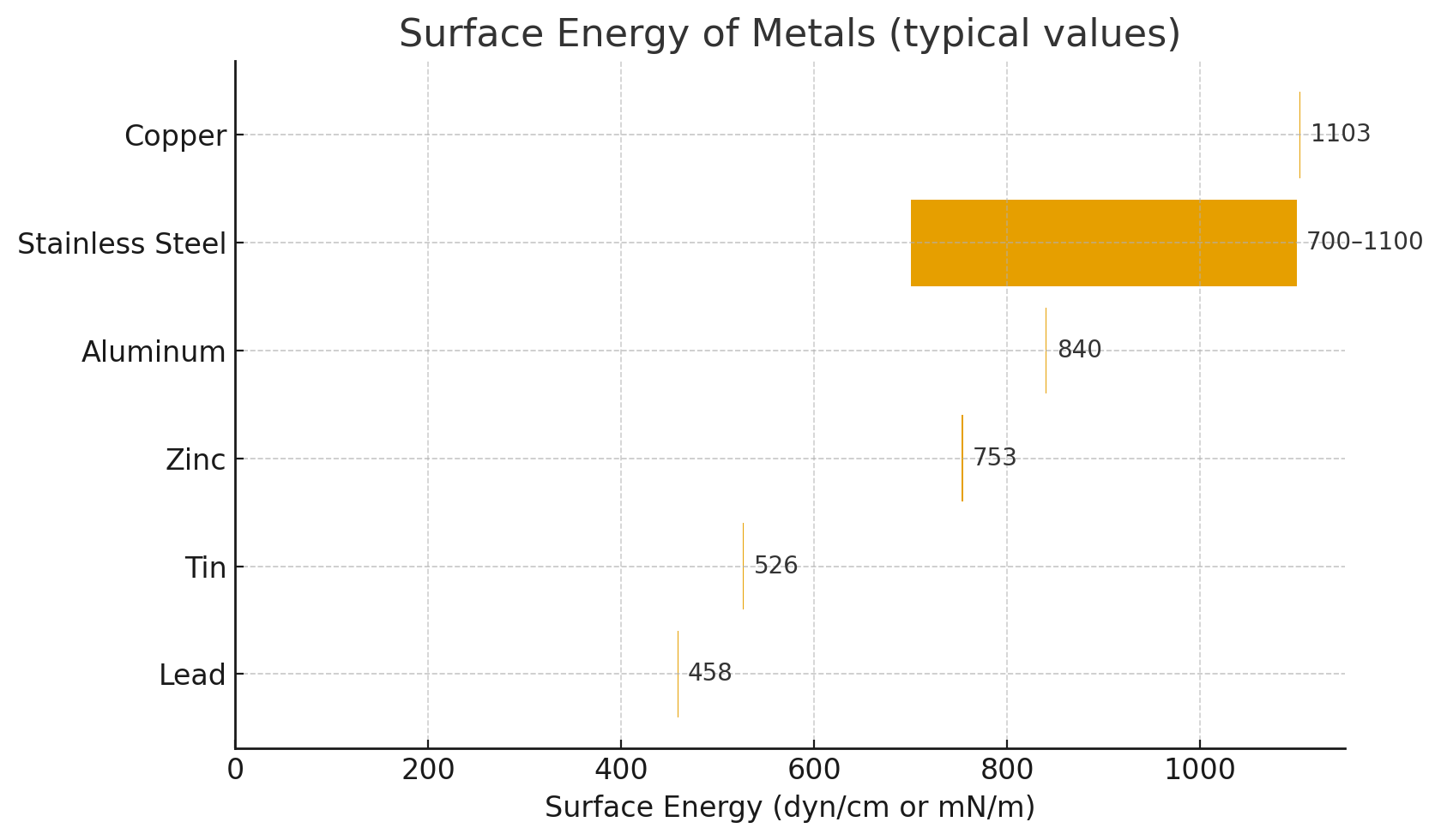 Eko-Tech Converting Company - Metals