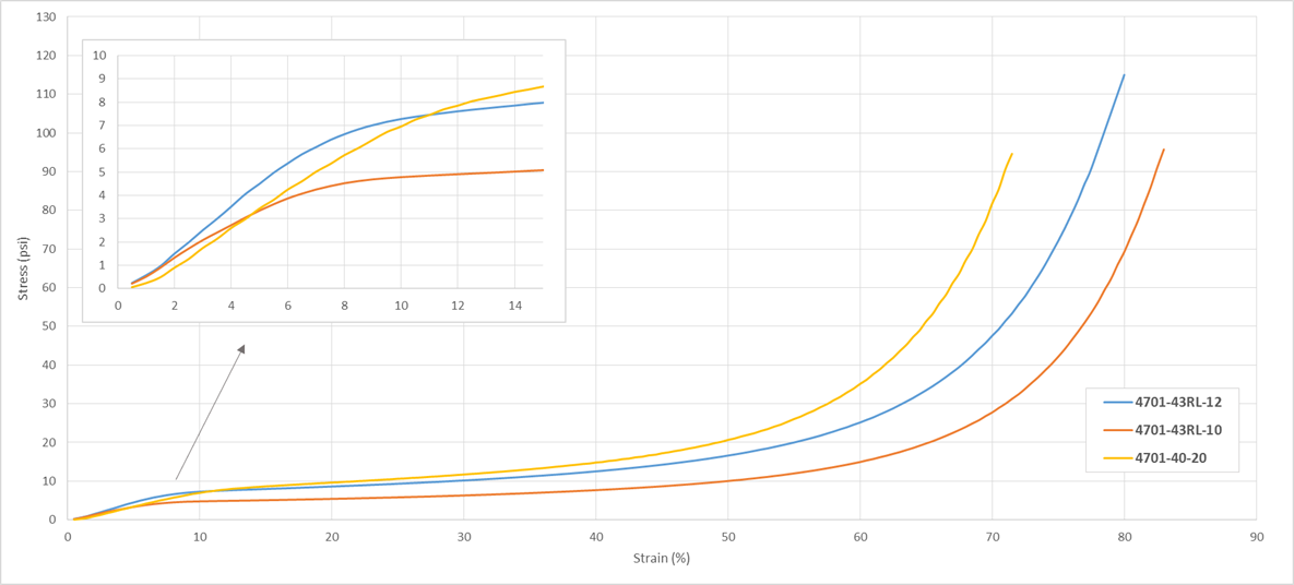 converting-tasm-poron-podklady-bateryjne-poron-evextend-cfd