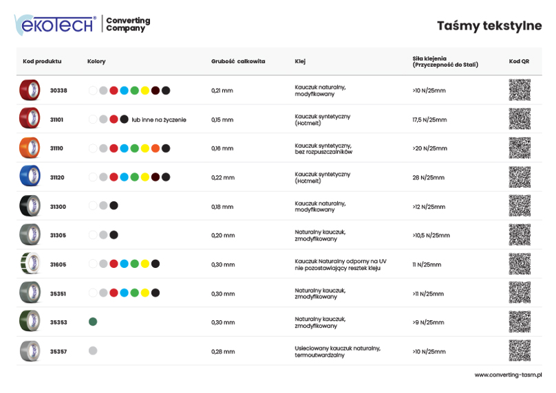 EKO-TECH Taśmy Tekstylne - Asortyment Standardowy